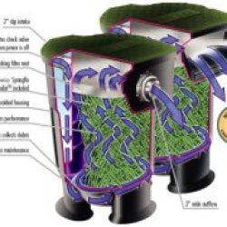 SAVIO LIVINGPOOL WATERFALL FILTER — F200